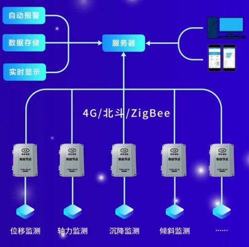 華筑科技戰(zhàn)略控股泰新智能，深度布局數(shù)字施工AIoT新藍海