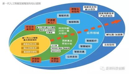 中國宣布搶占全球人工智能制高點，芯片戰略引關注