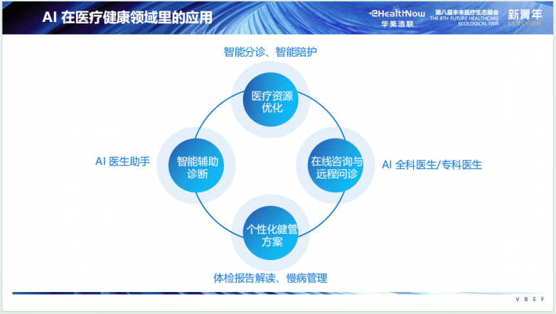 2024未來醫療100強榜單揭曉 華美浩聯脫穎而出，斬獲雙料榮譽