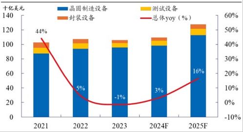 ETF日?qǐng)?bào) 財(cái)政擴(kuò)張放緩施壓下半年經(jīng)濟(jì)，宏觀改善需看政策導(dǎo)向與中美關(guān)稅動(dòng)向