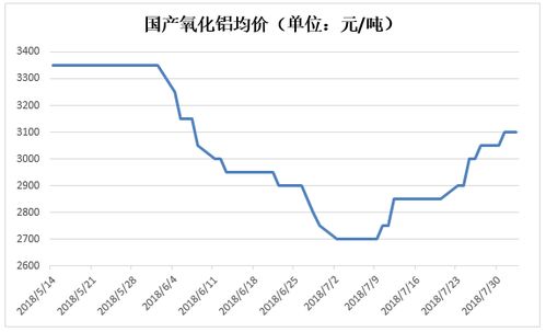 限產(chǎn)政策提振國(guó)內(nèi)鋁價(jià)，貿(mào)易壓力下行業(yè)展現(xiàn)韌性